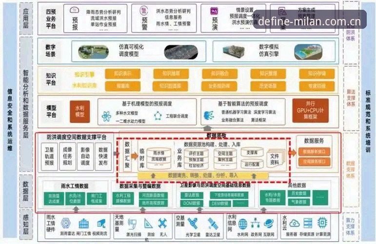 3层数据逻辑+2个实战场景：自成一派的风格定义者赛事数据拆解指南